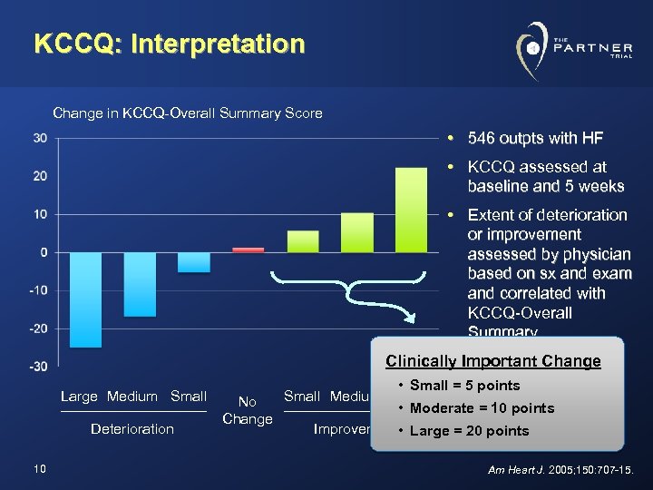 KCCQ: Interpretation Change in KCCQ-Overall Summary Score • 546 outpts with HF • KCCQ