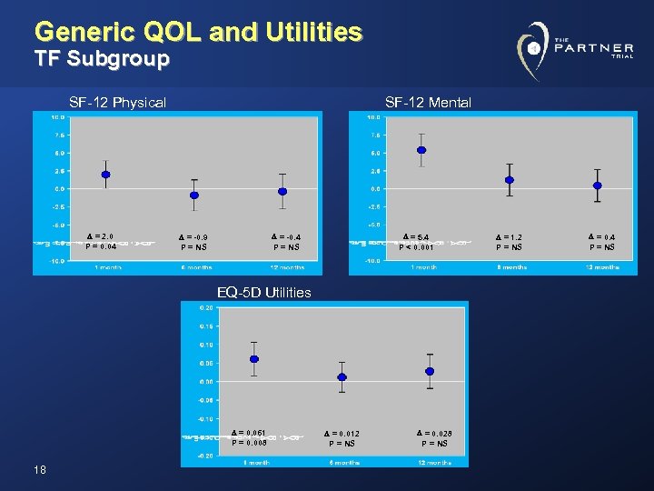 Generic QOL and Utilities TF Subgroup SF-12 Physical D = 2. 0 P =
