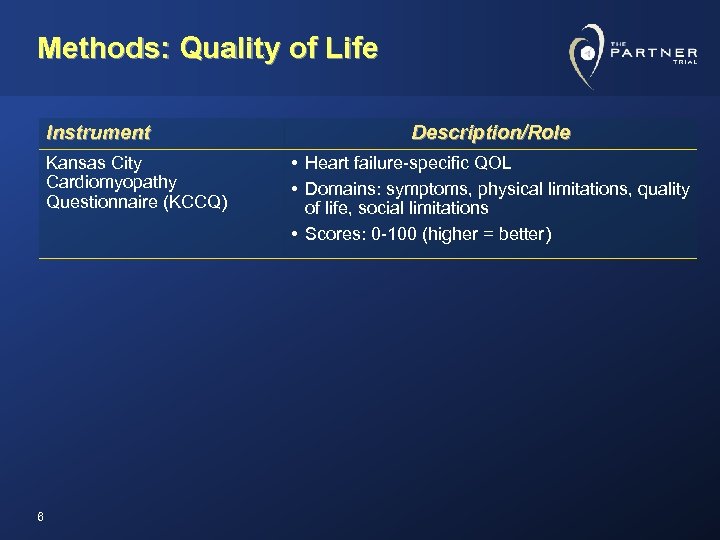 Methods: Quality of Life Instrument Kansas City Cardiomyopathy Questionnaire (KCCQ) 6 Description/Role • Heart