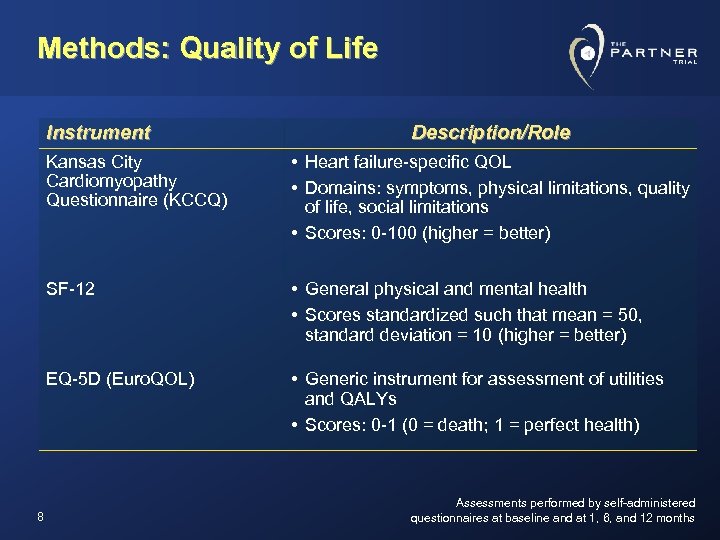 Methods: Quality of Life Instrument Description/Role Kansas City Cardiomyopathy Questionnaire (KCCQ) SF-12 • General