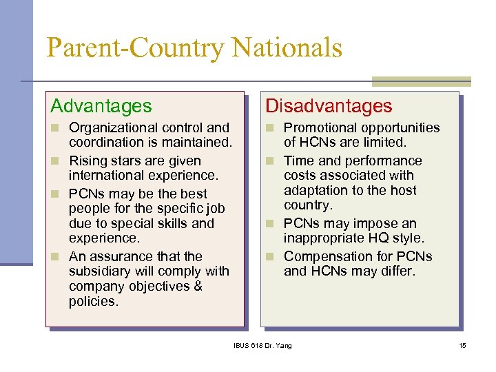 Parent-Country Nationals Advantages Disadvantages n Organizational control and n Promotional opportunities coordination is maintained.