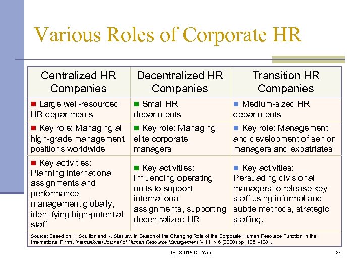 Various Roles of Corporate HR Centralized HR Companies Decentralized HR Companies Transition HR Companies