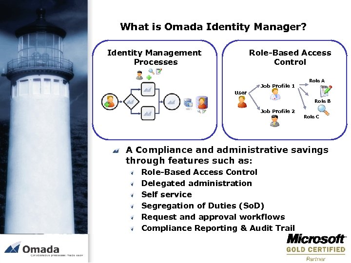 What is Omada Identity Manager? Identity Management Processes Role-Based Access Control Job Profile 1