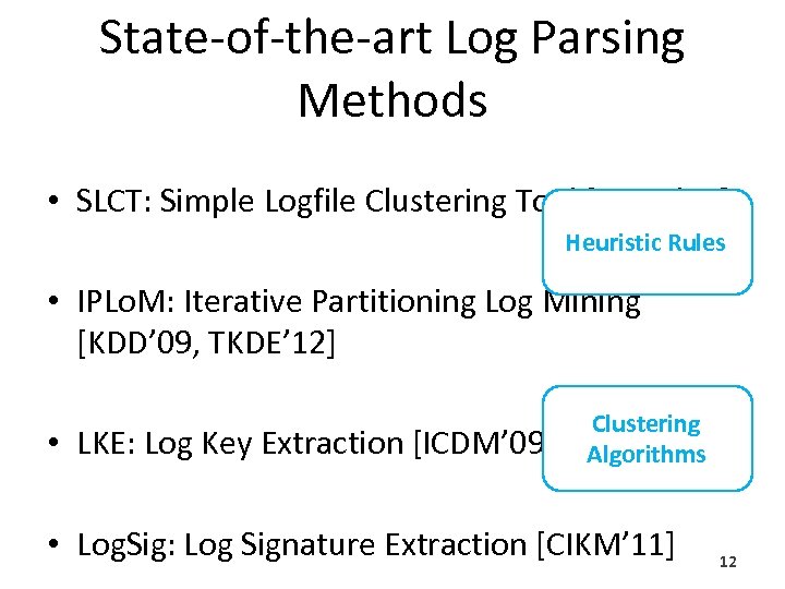 State-of-the-art Log Parsing Methods • SLCT: Simple Logfile Clustering Tool [IPOM’ 03] Heuristic Rules