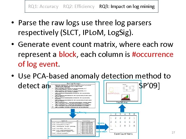 RQ 1: Accuracy RQ 2: Efficiency RQ 3: Impact on log mining • Parse