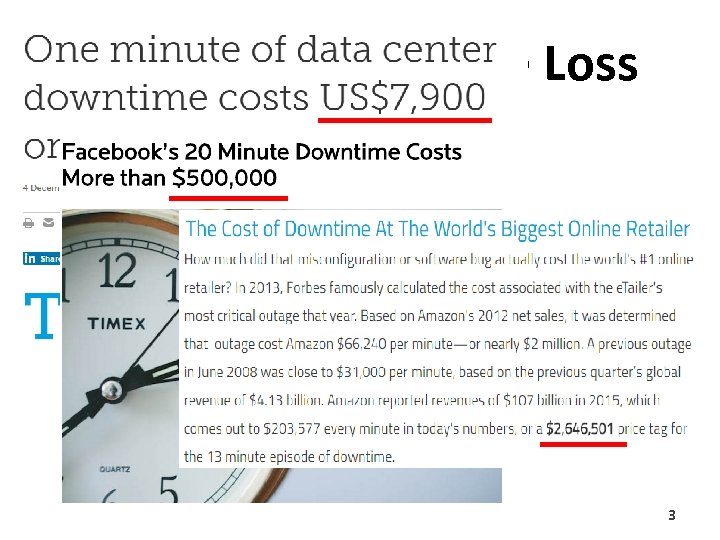 Real-World Revenue Loss 3 