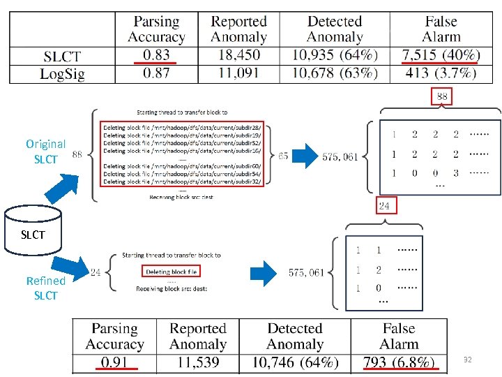 Original SLCT Refined SLCT 32 