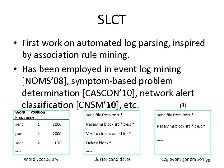 SLCT • First work on automated log parsing, inspired by association rule mining. •