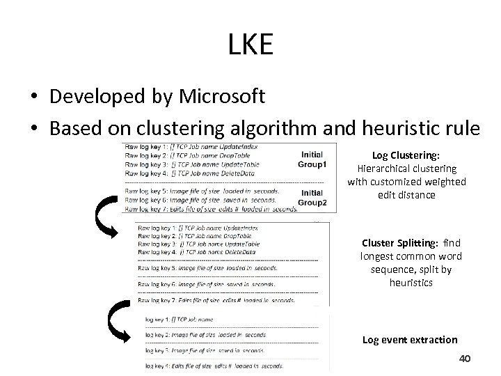 LKE • Developed by Microsoft • Based on clustering algorithm and heuristic rule Log