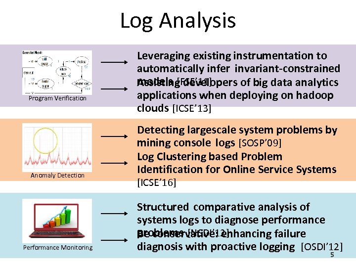 Log Analysis Program Verification Anomaly Detection Performance Monitoring Leveraging existing instrumentation to automatically infer