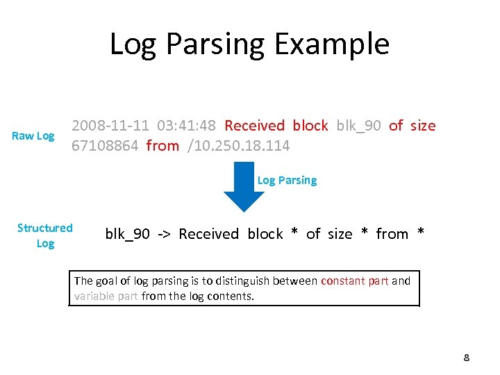 Log Parsing Example Raw Log 2008 -11 -11 03: 41: 48 Received block blk_90