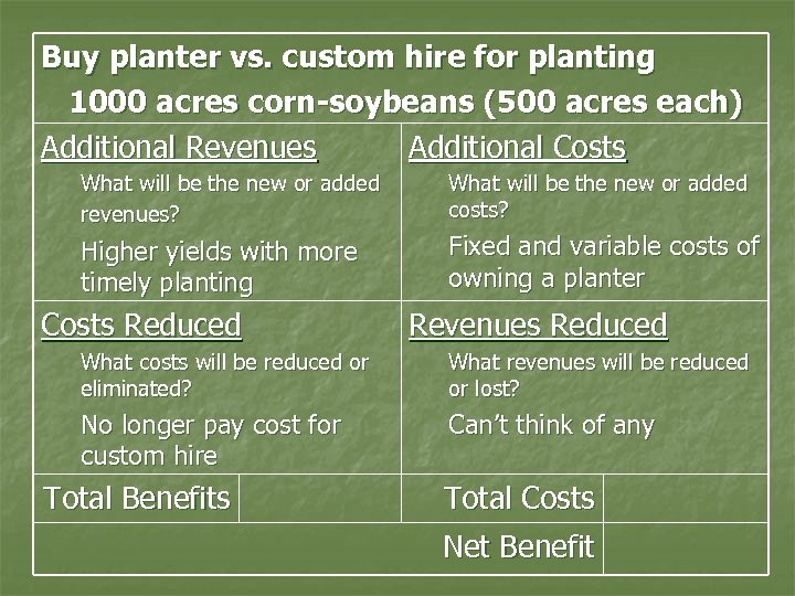 Buy planter vs. custom hire for planting 1000 acres corn-soybeans (500 acres each) Additional