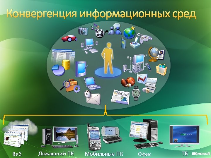 Информационные технологии в системе современного образования проект по информатике