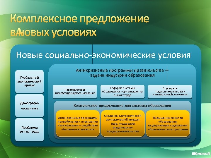 Приложения правительства