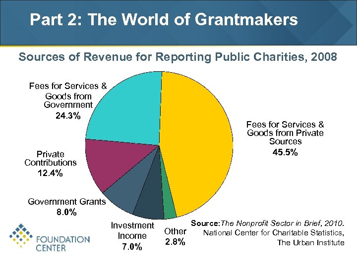 Part 2: The World of Grantmakers Sources of Revenue for Reporting Public Charities, 2008