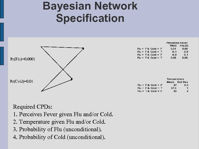 Bayesian Network Specification Pr(Flu)=0. 0001 Pr(Cold)=0. 01 Required CPDs: 1. Perceives Fever given Flu