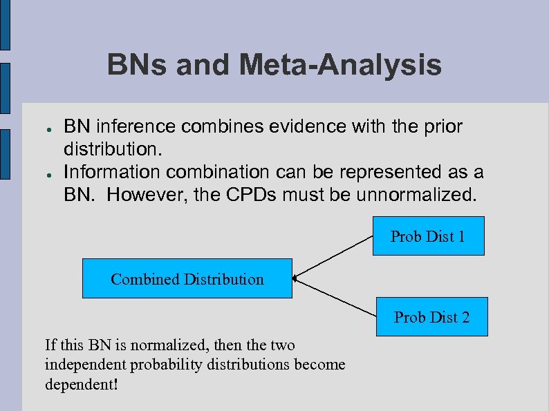 BNs and Meta-Analysis ● ● BN inference combines evidence with the prior distribution. Information