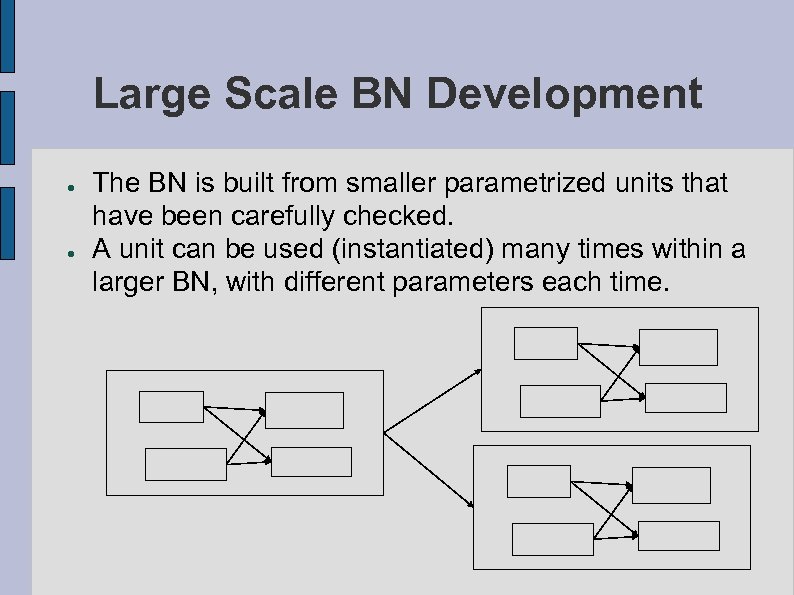 Large Scale BN Development ● ● The BN is built from smaller parametrized units