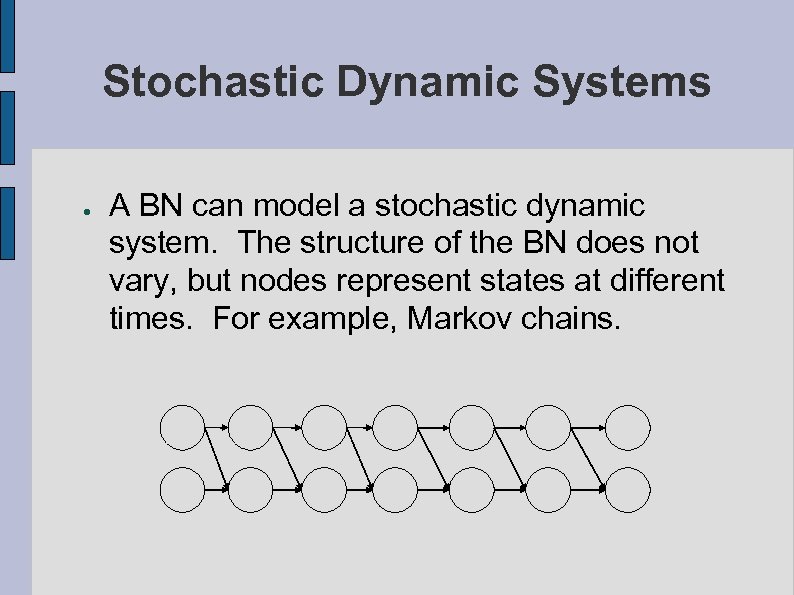 Stochastic Dynamic Systems ● A BN can model a stochastic dynamic system. The structure