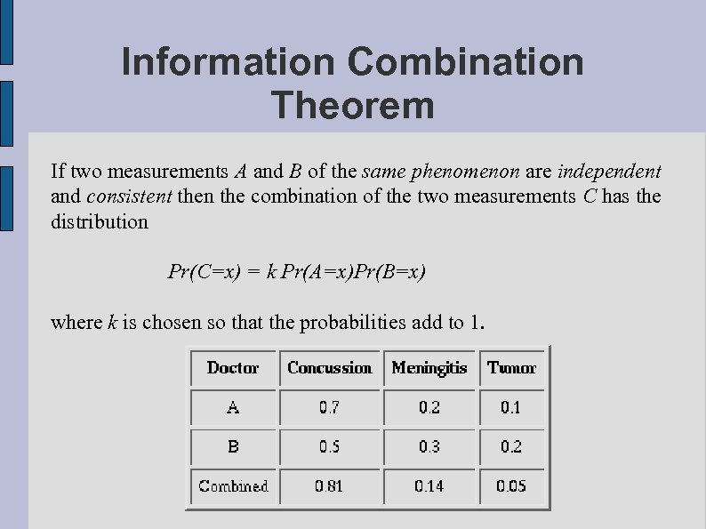 Information Combination Theorem If two measurements A and B of the same phenomenon are