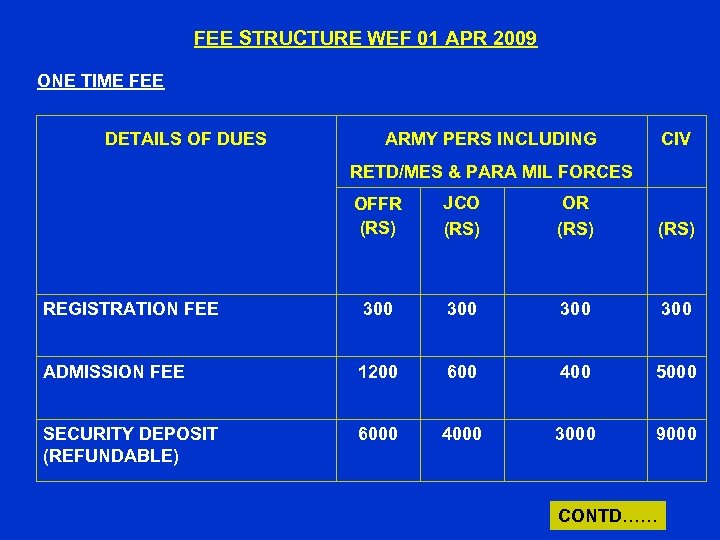 FEE STRUCTURE WEF 01 APR 2009 ONE TIME FEE DETAILS OF DUES ARMY PERS