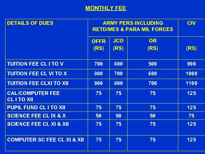 MONTHLY FEE DETAILS OF DUES ARMY PERS INCLUDING RETD/MES & PARA MIL FORCES CIV