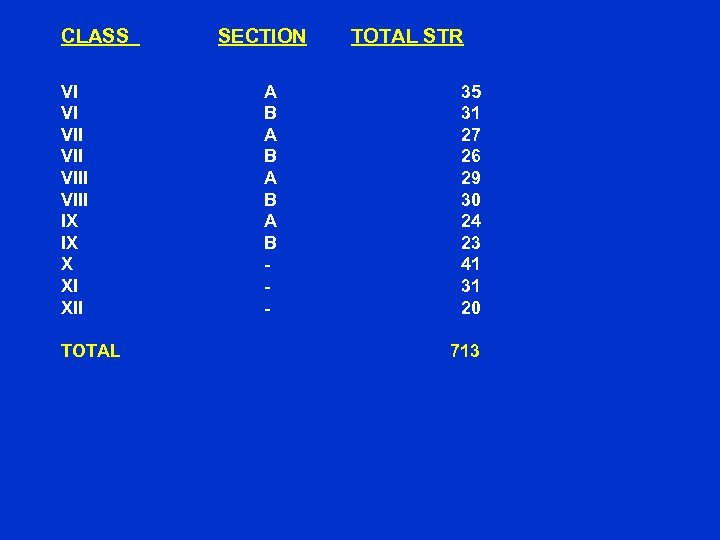 CLASS VI VI VII VIII IX IX X XI XII TOTAL SECTION A B