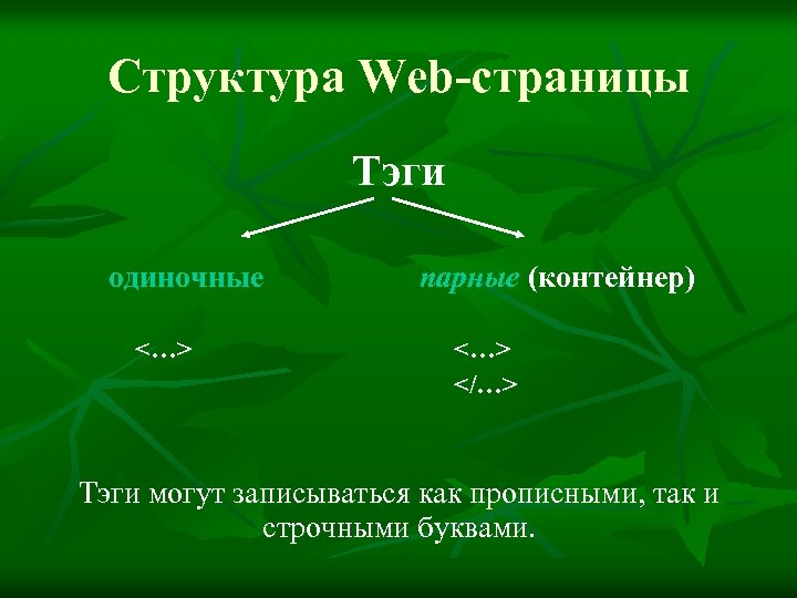 Структура Web-страницы Тэги одиночные <…> парные (контейнер) <…> </…> Тэги могут записываться как прописными,
