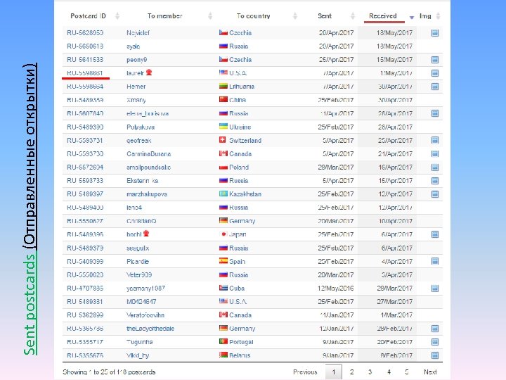 Sent postcards (Отправленные открытки) 