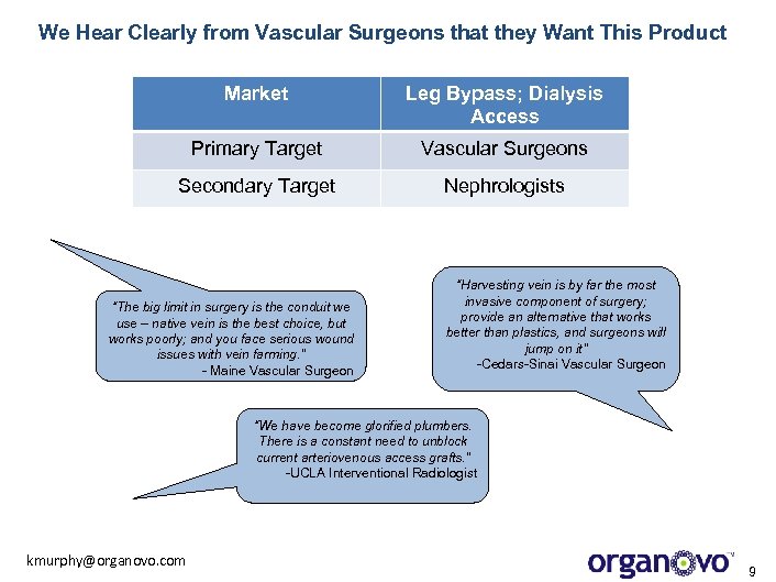 We Hear Clearly from Vascular Surgeons that they Want This Product Market Leg Bypass;