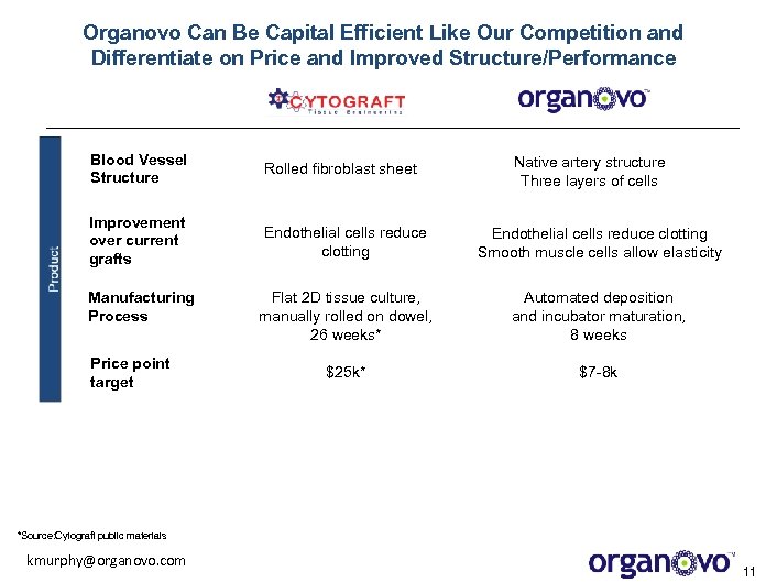 Organovo Can Be Capital Efficient Like Our Competition and Differentiate on Price and Improved