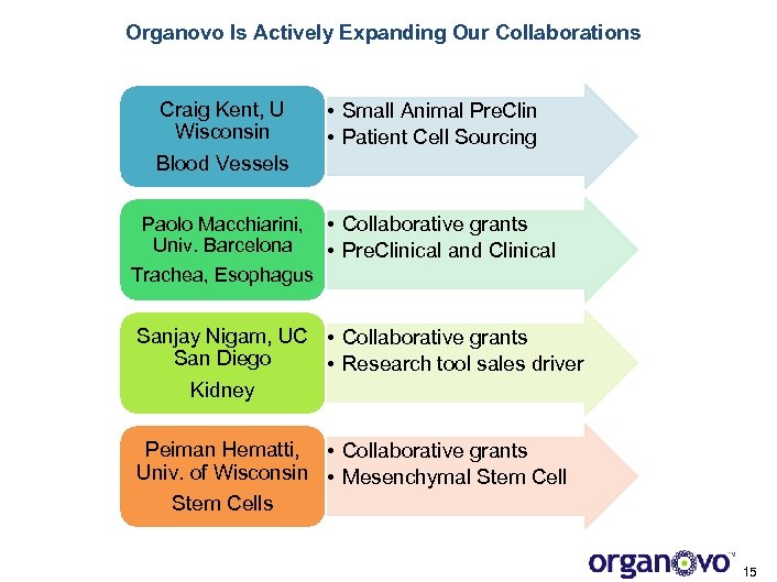 Organovo Is Actively Expanding Our Collaborations Craig Kent, U Wisconsin Blood Vessels Paolo Macchiarini,