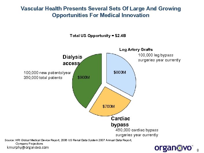 Vascular Health Presents Several Sets Of Large And Growing Opportunities For Medical Innovation Total