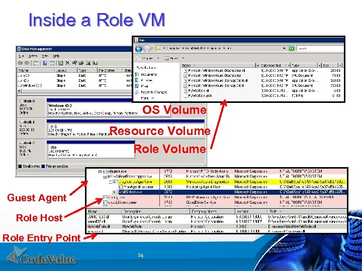 Inside a Role VM OS Volume Resource Volume Role Volume Guest Agent Role Host