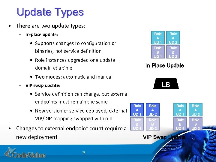 Update Types • There are two update types: – In-place update: • Supports changes