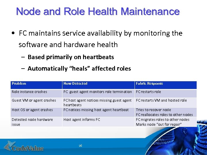 Node and Role Health Maintenance • FC maintains service availability by monitoring the software