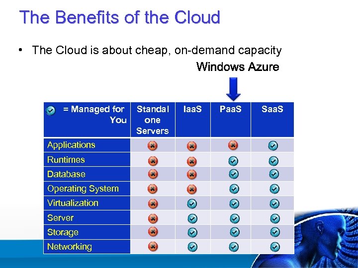 The Benefits of the Cloud • The Cloud is about cheap, on-demand capacity =