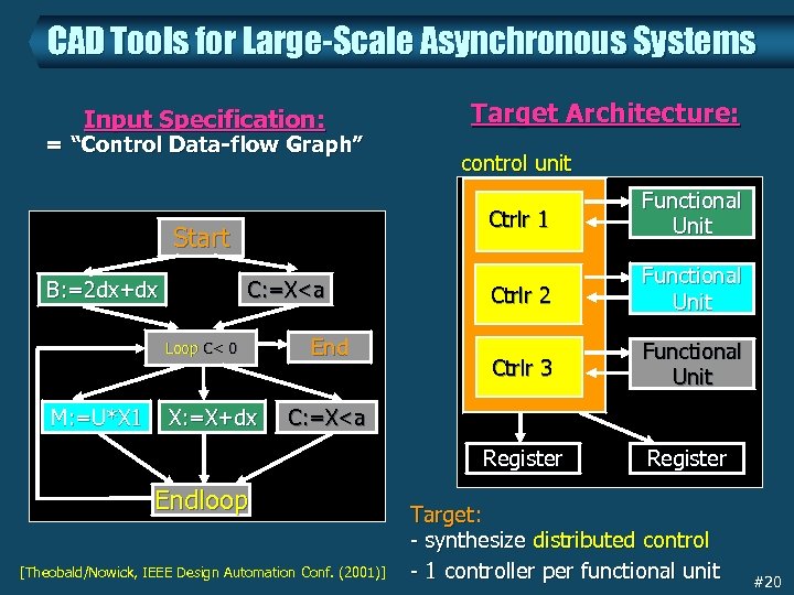 CAD Tools for Large-Scale Asynchronous Systems Input Specification: = “Control Data-flow Graph” Target Architecture: