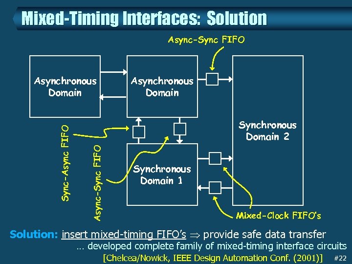 Mixed-Timing Interfaces: Solution Async-Sync FIFO Asynchronous Domain Synchronous Domain 2 Async-Sync FIFO Sync-Async FIFO