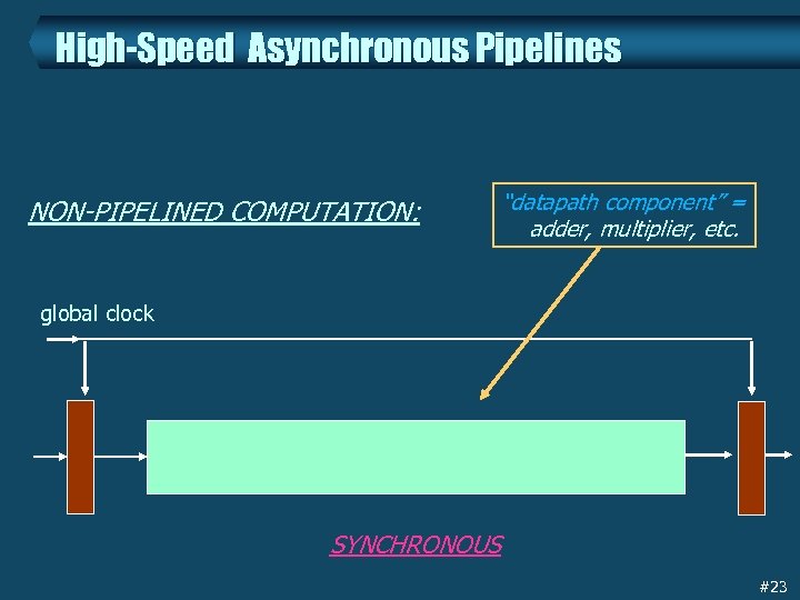 High-Speed Asynchronous Pipelines NON-PIPELINED COMPUTATION: “datapath component” = adder, multiplier, etc. global clock SYNCHRONOUS