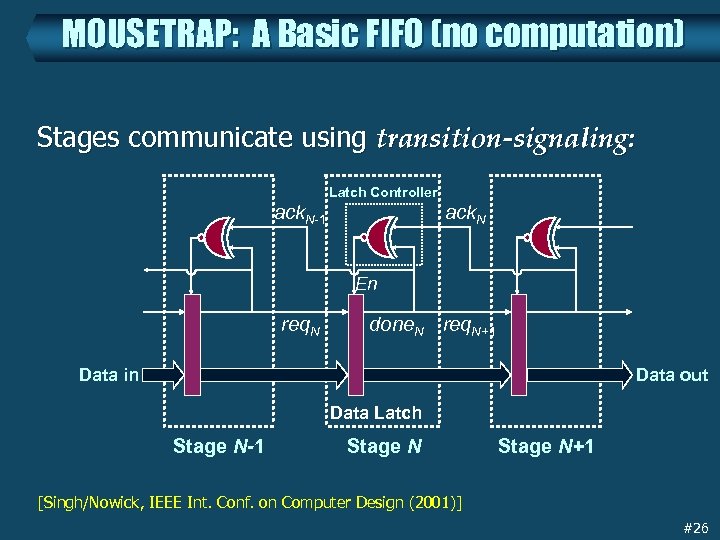 MOUSETRAP: A Basic FIFO (no computation) Stages communicate using transition-signaling: Latch Controller ack. N-1