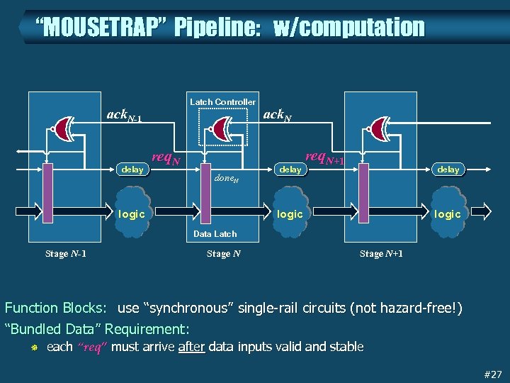 “MOUSETRAP” Pipeline: w/computation Latch Controller ack. N-1 delay req. N done. N logic ack.