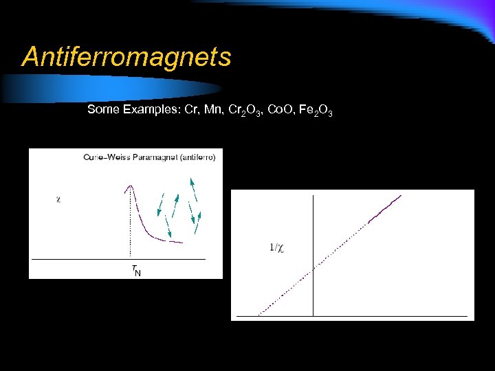Antiferromagnets Some Examples: Cr, Mn, Cr 2 O 3, Co. O, Fe 2 O