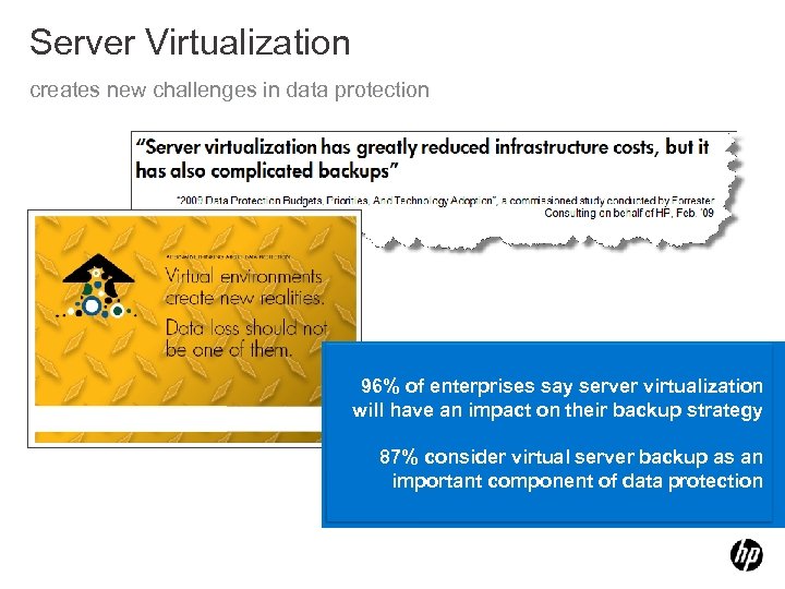 Server Virtualization creates new challenges in data protection 96% of enterprises say server virtualization