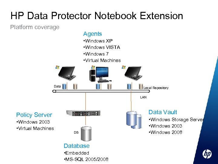 HP Data Protector Notebook Extension Platform coverage Agents • Windows XP • Windows VISTA