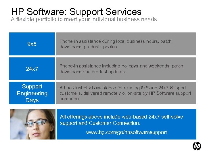 HP Software: Support Services A flexible portfolio to meet your individual business needs 9