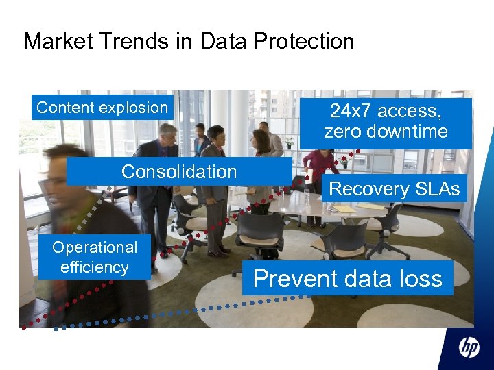 Market Trends in Data Protection Content explosion Consolidation Operational efficiency 24 x 7 access,