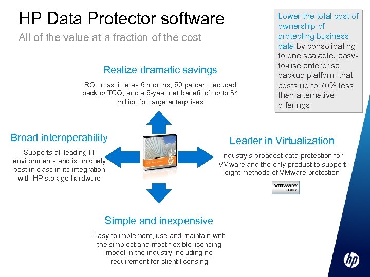 HP Data Protector software All of the value at a fraction of the cost