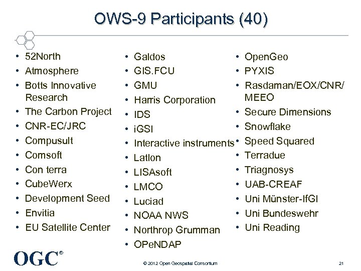 OWS-9 Participants (40) • 52 North • Atmosphere • Botts Innovative Research • The