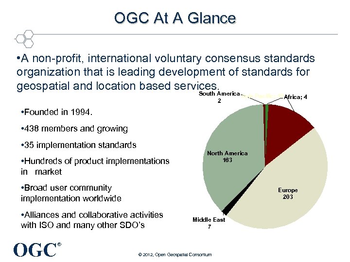 OGC At A Glance • A non-profit, international voluntary consensus standards organization that is